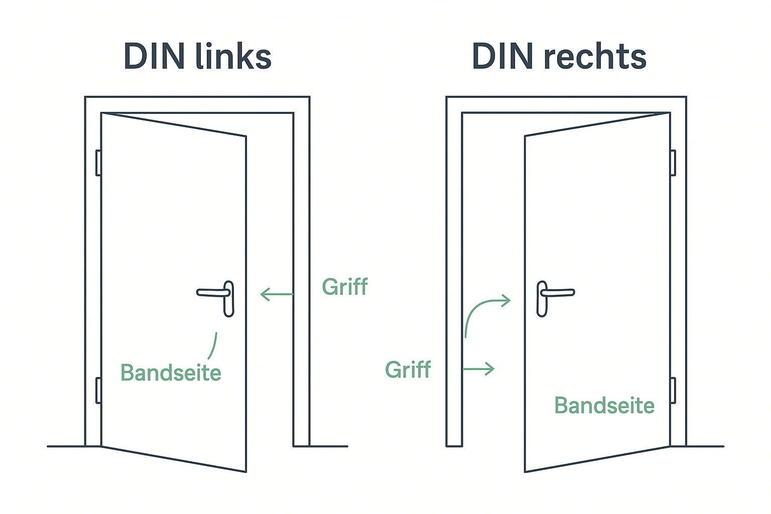 Skizze mit Abmessungen einer Zarge und Maueröffnung