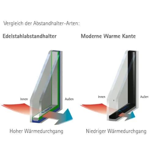 Detailaufnahme Warme-Kante Abstandhalter im Randverbund